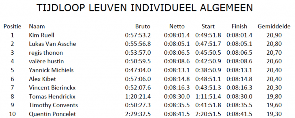 Schermafbeelding 2014-09-05 om 09.49.35